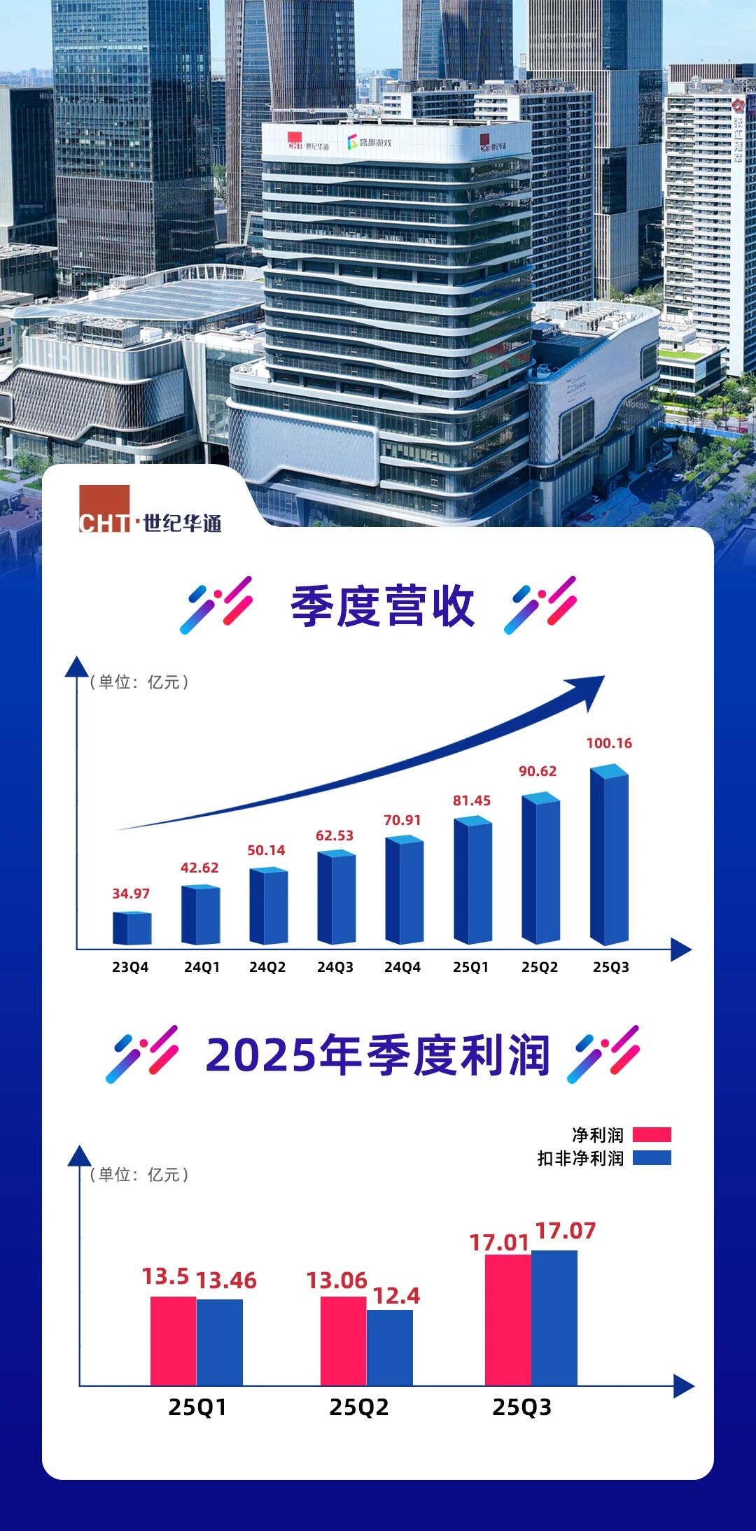 J9九游会平台 - J9九游会