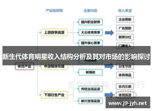 新生代体育明星收入结构分析及其对市场的影响探讨